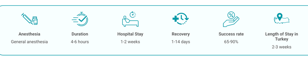 CAR-T cell treatment process overview
