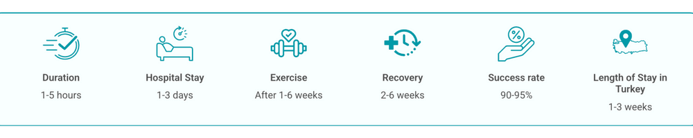 Surgery details and recovery timeline. Cosmetic Surgery in Turkey