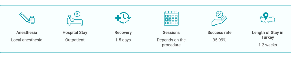Dental treatment process and details