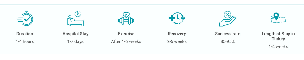 Surgery details and recovery timeline