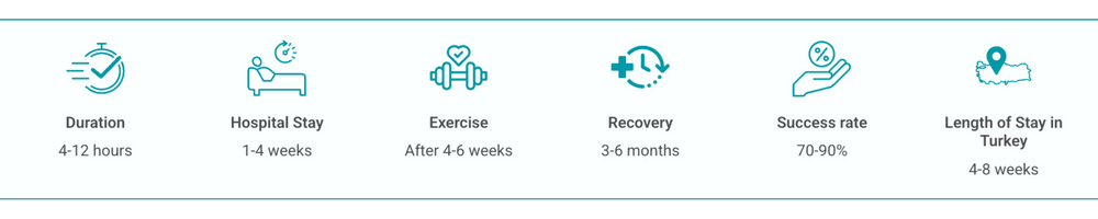 Organ transplantation process overview infographic