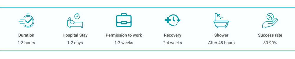 Surgery details and recovery timeline