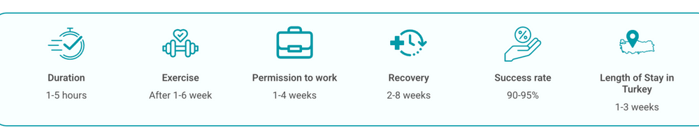 plastic surgery in turkey 1