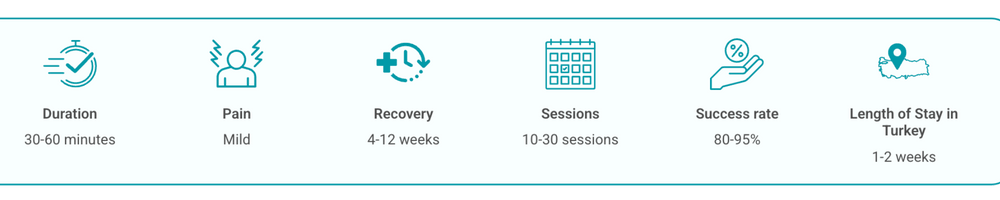 Rehabilitation treatment details in Turkey