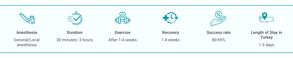 Urology treatment details and statistics