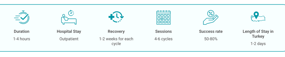 Chemotherapy in Turkey