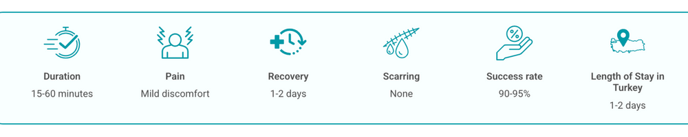 Treatment details for gastroenterology procedures