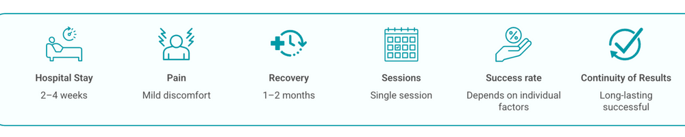 Overview of gene editing therapy process