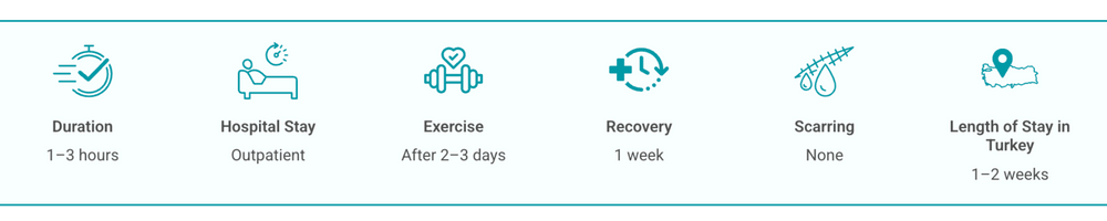 macrophage based therapy in turkey 2