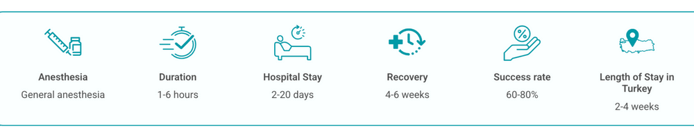 Treatment details for neuroblastoma patients