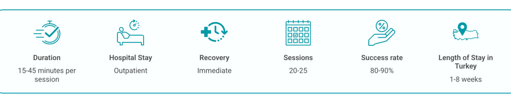 Proton therapy treatment details overview
