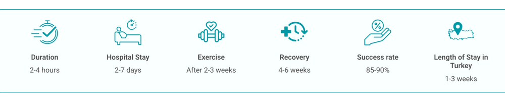 Surgery details and recovery timeline